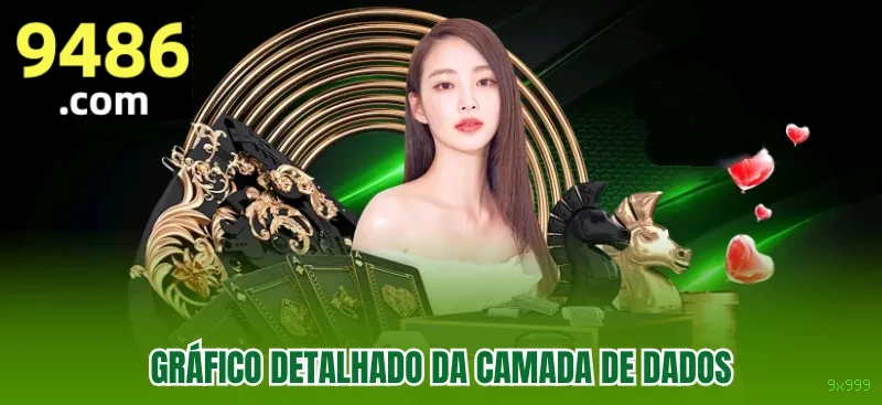 Benefícios da conta